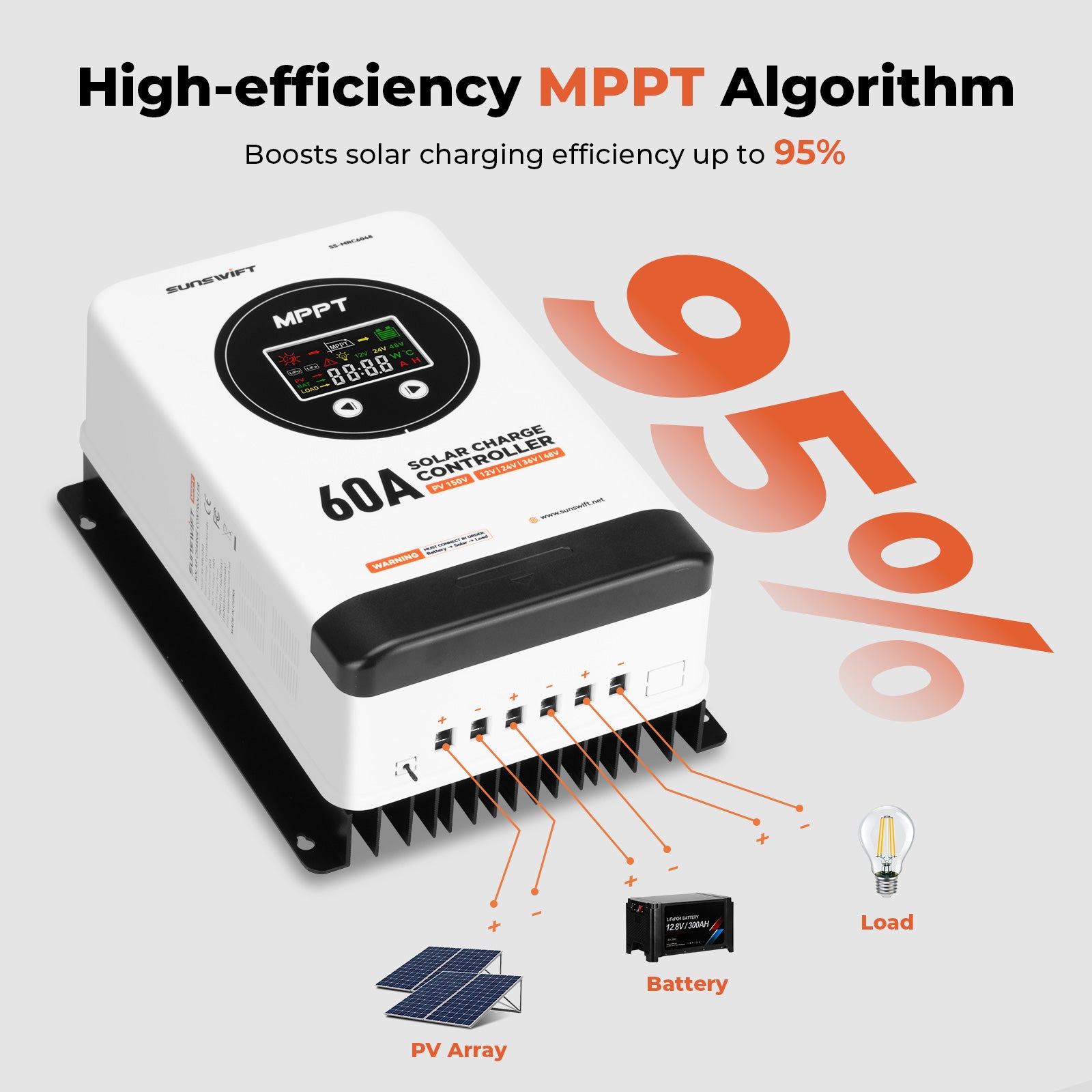 MPPT Solar Charge Controller 12V/24V/36V/48V 60A Max 150V Input, Multi-Functional Solar Controller,Long-Life Compatible with Multiple Types of Batteries for RV, Boat, Off-Grid Cabin